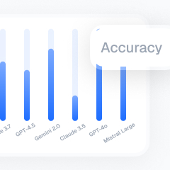 LLM Coding Benchmark