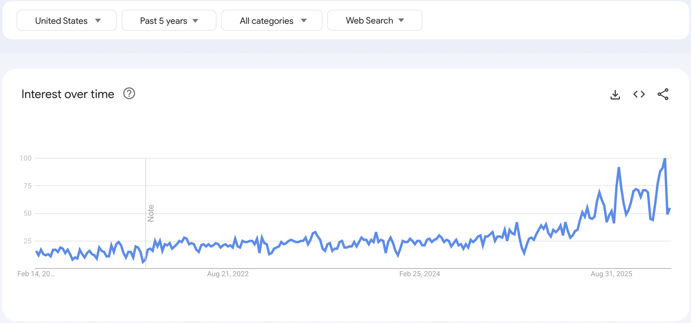 Mental health trends 