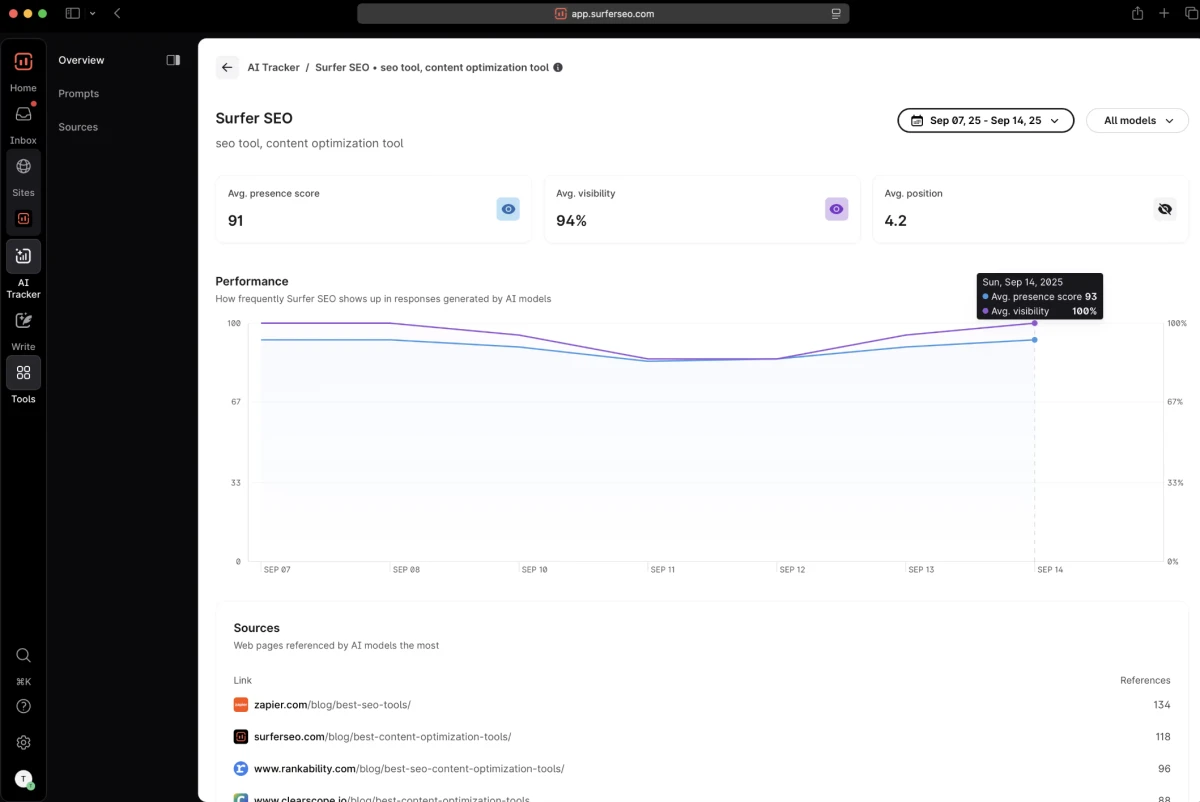 Painel de controle do recurso AI Tracker do Surfer.