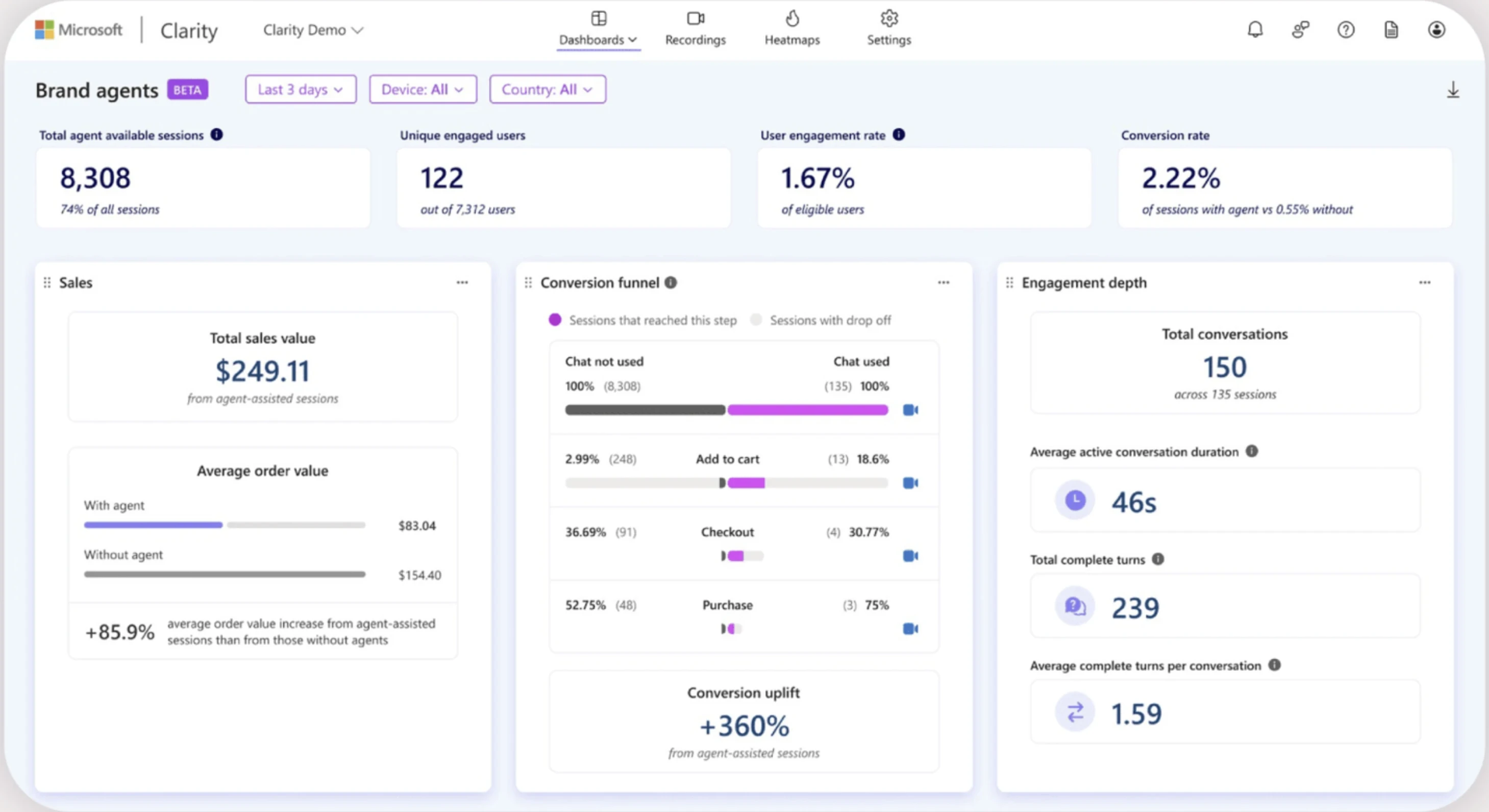 Brand Agents analytics examples from Microsoft Clarity analytics tool.