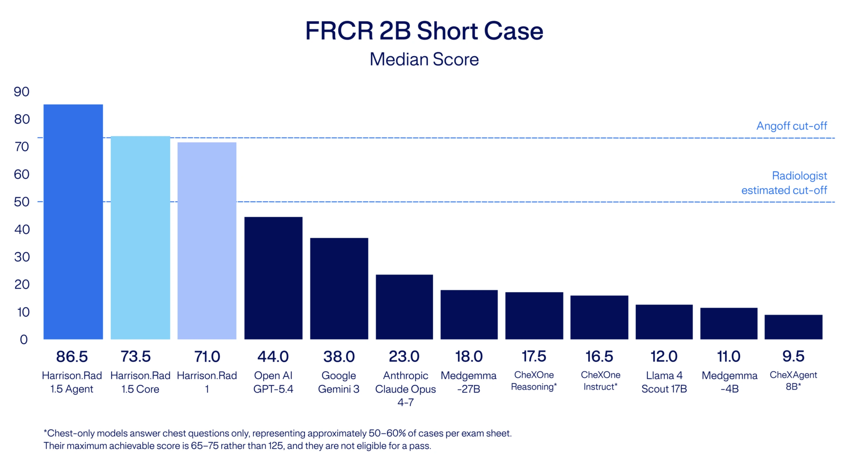 Harrison.Rad 1.5 benchmark results. Harrison.Rad 1.5 benchmark results.