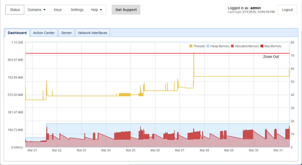 La dashboard fornisce una panoramica dell'attività nell'istanza del server JSCAPE MFT, inclusi il consumo di risorse, le connessioni, i caricamenti di file, i download di file e l'esecuzione dei trigger. La dashboard fornisce una panoramica dell'attività nell'istanza del server JSCAPE MFT, inclusi il consumo di risorse, le connessioni, i caricamenti di file, i download di file e l'esecuzione dei trigger.