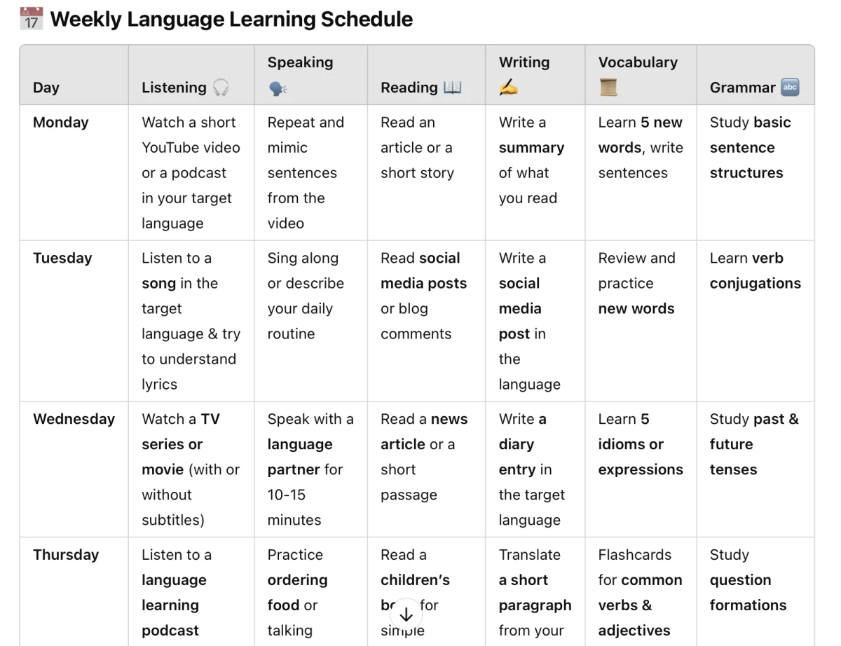 ChatGPT creates a weekly schedule for language learning practices ChatGPT creates a weekly schedule for language learning practices