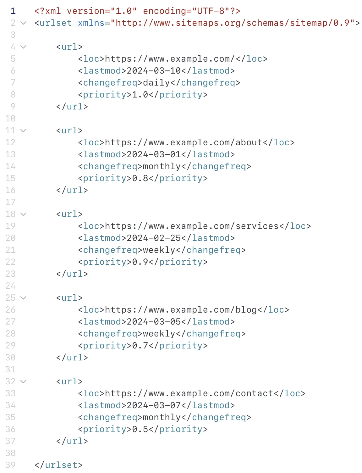 sitemap as chatgpt use cases sitemap as chatgpt use cases