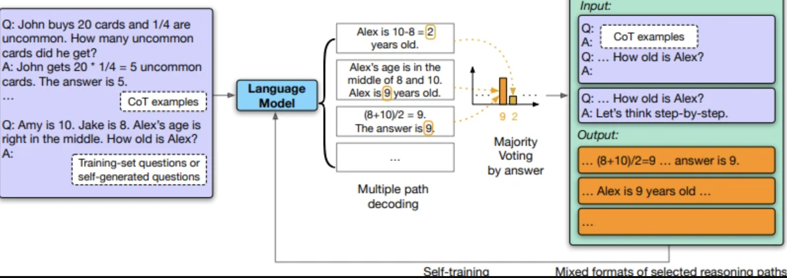 The Future of Large Language Models
