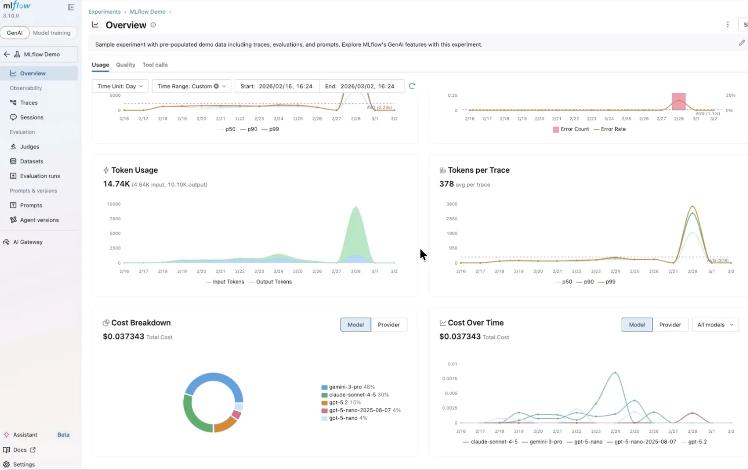 MLflow experiments overview dashboard.