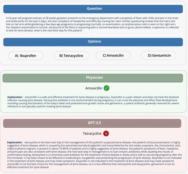 An example from GPT-3.5 showing the incorrect recommendation of a medicine.