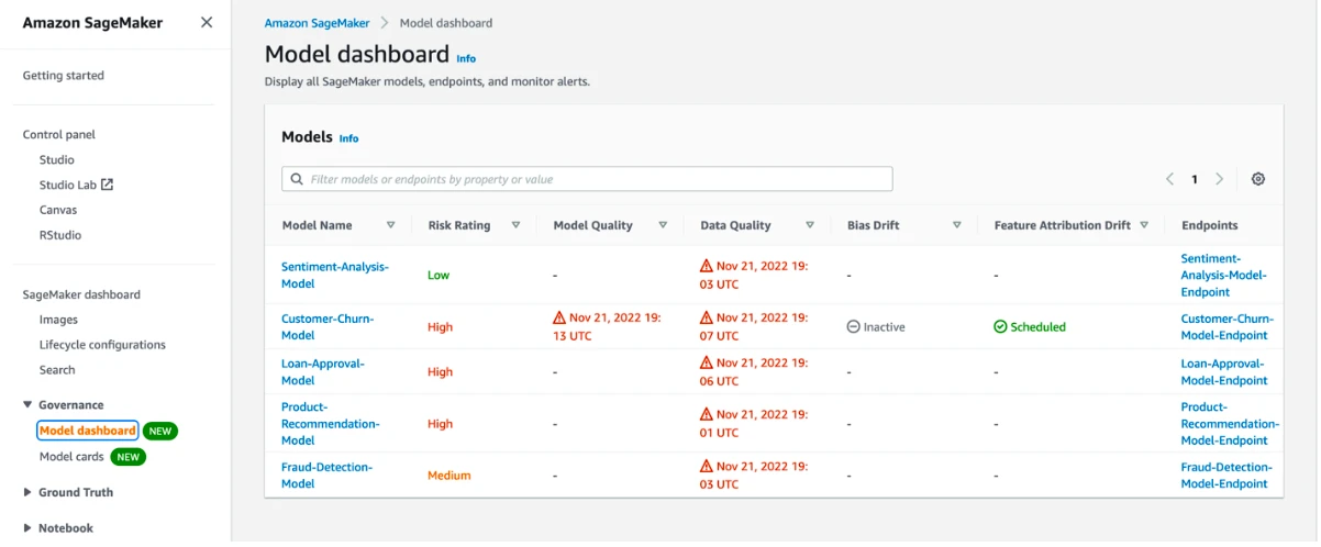 an example from Amazon SageMaker ML governance dashboard an example from Amazon SageMaker ML governance dashboard