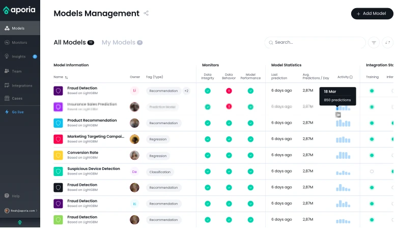 Aporia models management dashboard, an example from an MLOps tool Aporia models management dashboard, an example from an MLOps tool