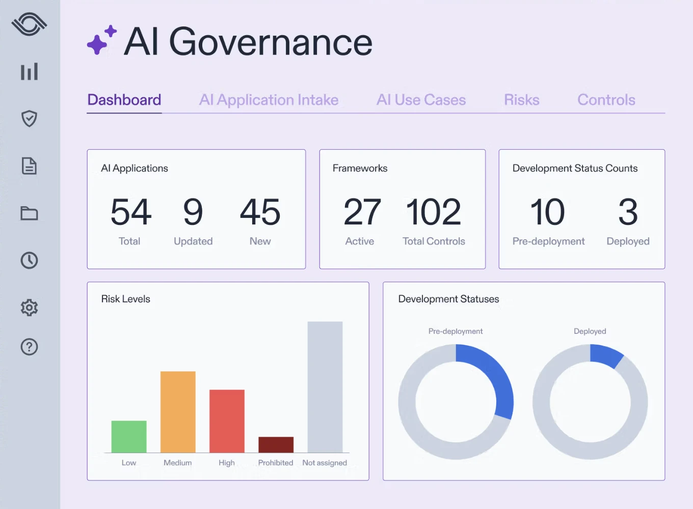 Image shows an example of AI governance tool dashboard of Optro, which is a GRC and AI governance tool. Image shows an example of AI governance tool dashboard of Optro, which is a GRC and AI governance tool.