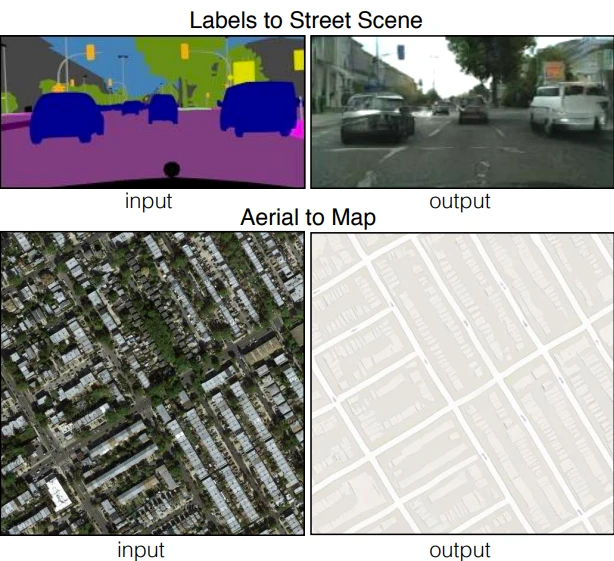 An example of a semantic image-to-photo translation