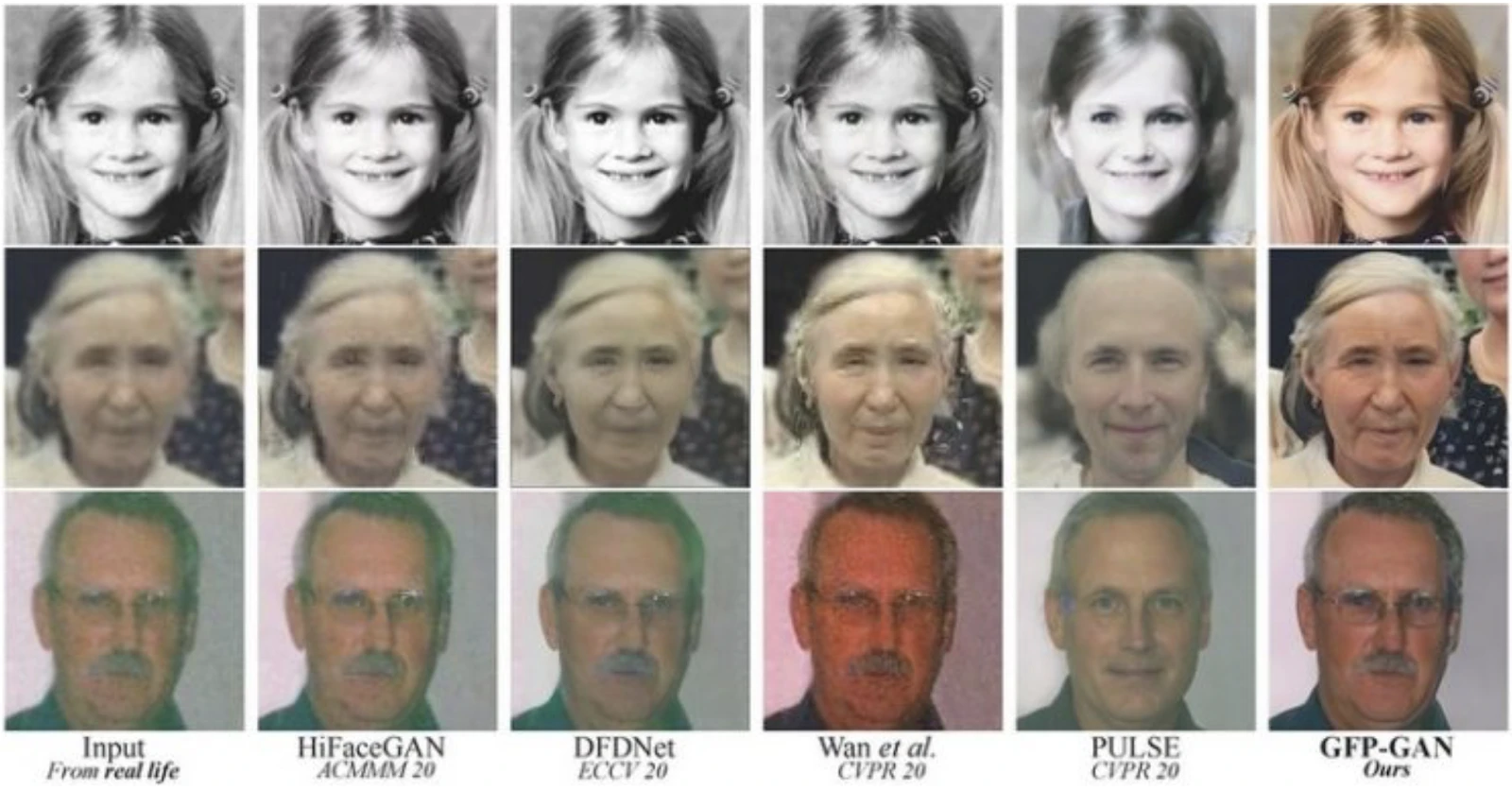 GAN-based restoration of images.