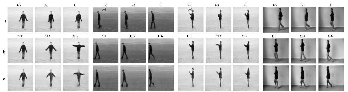 Prediction results for an action test split. a: Input, b: Ground Truth, c: FutureGAN.