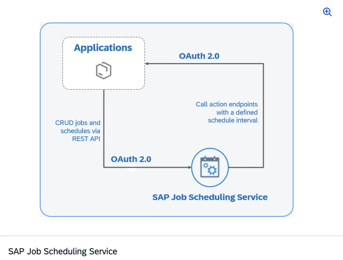 L'immagine mostra il servizio SAP Job Scheduler. L'immagine mostra il servizio SAP Job Scheduler.