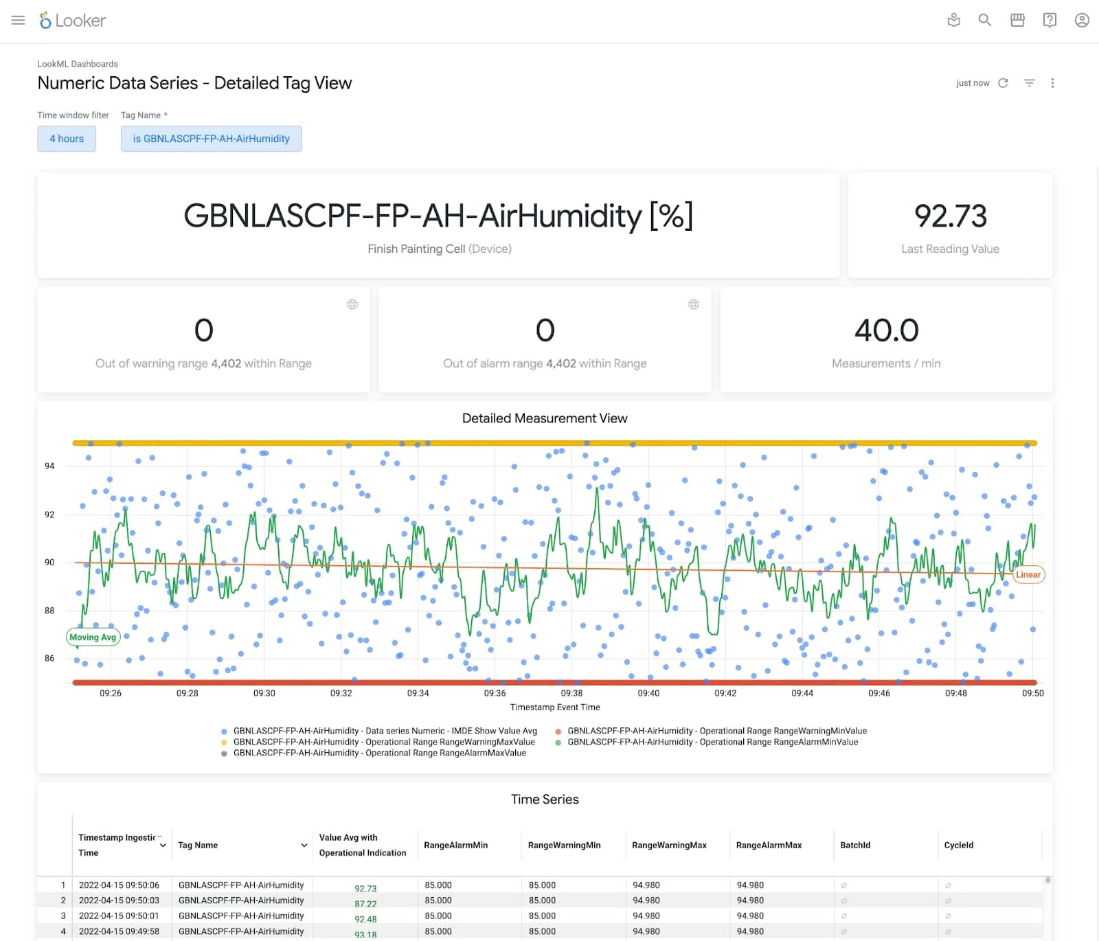 The image shows a manufacturing AI software platform from a Big Tech firm, Google cloud. The image shows a manufacturing AI software platform from a Big Tech firm, Google cloud.