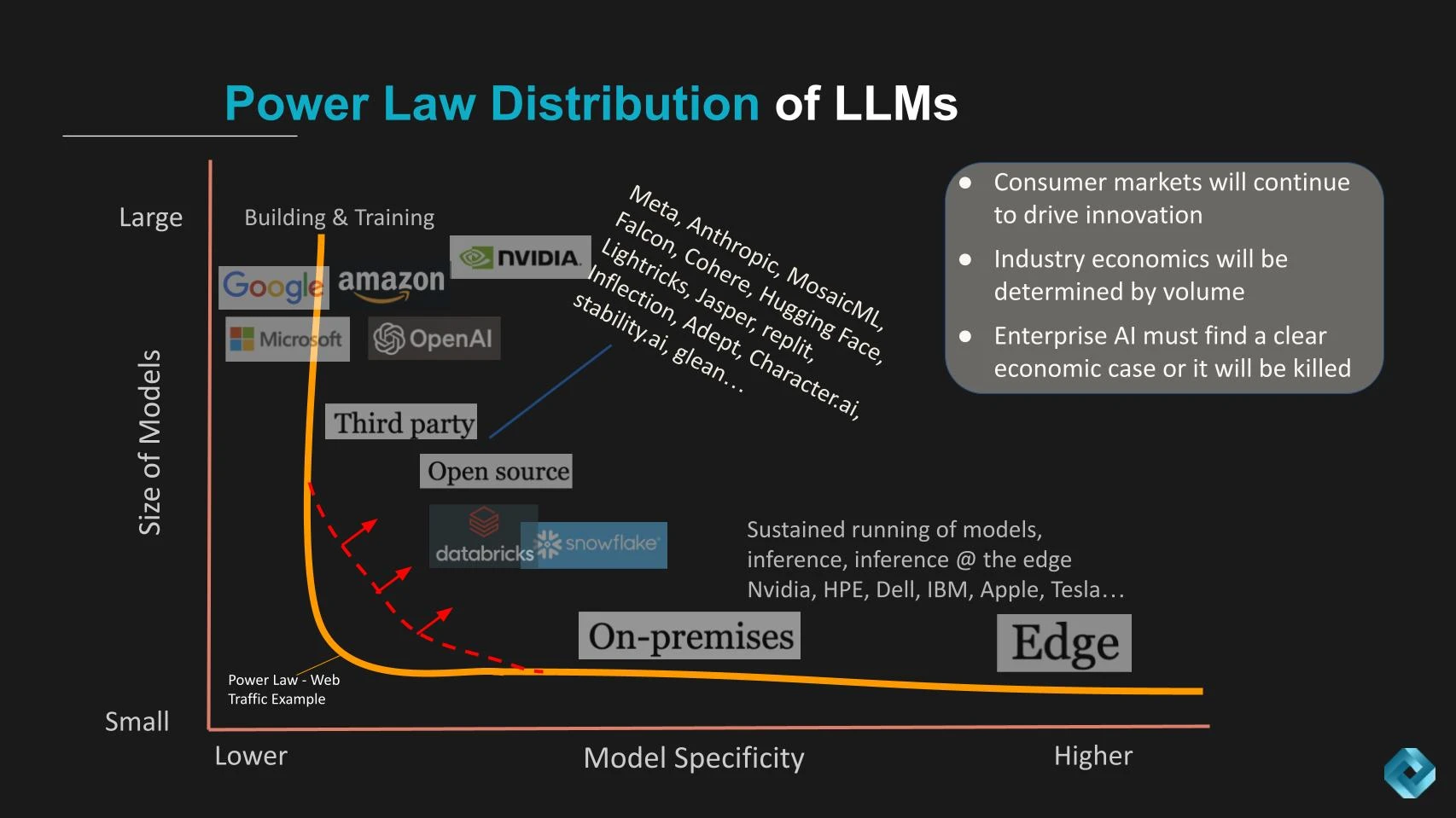 Image showing the power of distribution of LLMs Image showing the power of distribution of LLMs