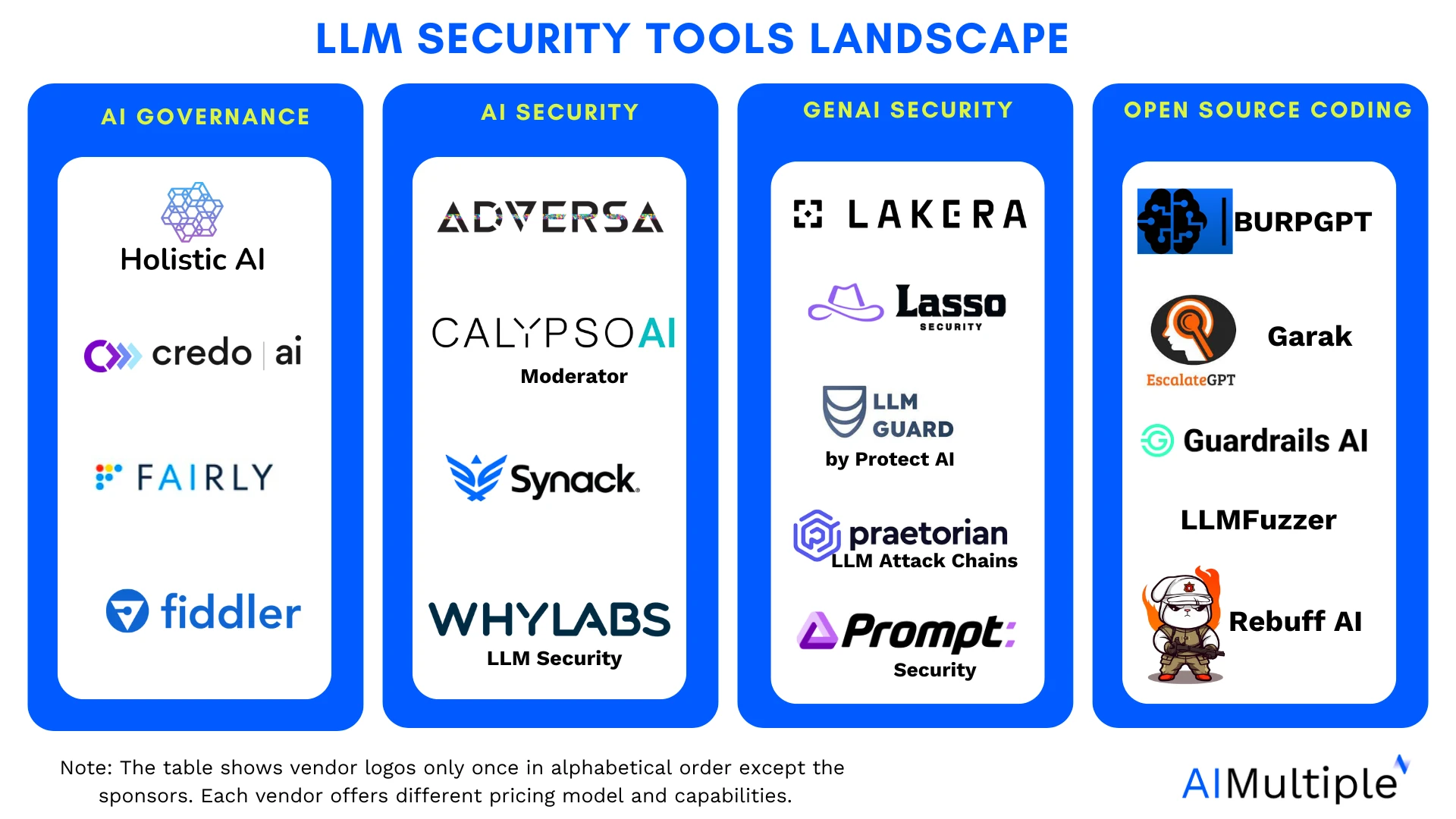 LLM security tools landscape includes four categories of tools LLM security tools landscape includes four categories of tools
