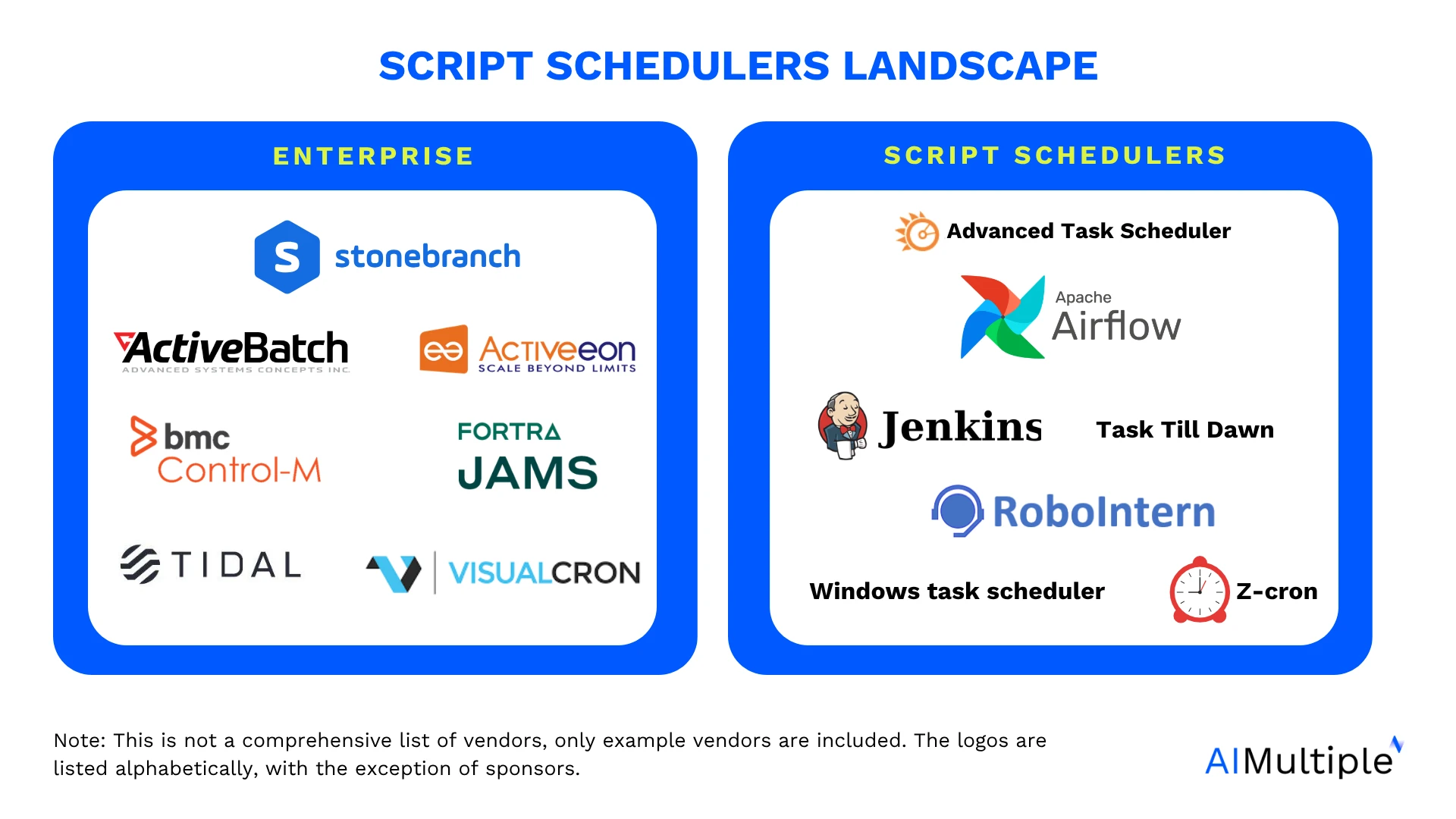 The image summarizes the script scheduler landscape under 2 main categories, as the basic tools and enterprise tools The image summarizes the script scheduler landscape under 2 main categories, as the basic tools and enterprise tools