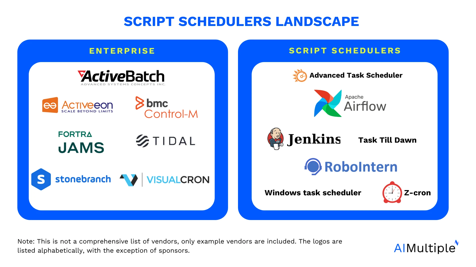 The image summarizes the script scheduler landscape under 2 main categories, as the basic tools and enterprise tools The image summarizes the script scheduler landscape under 2 main categories, as the basic tools and enterprise tools