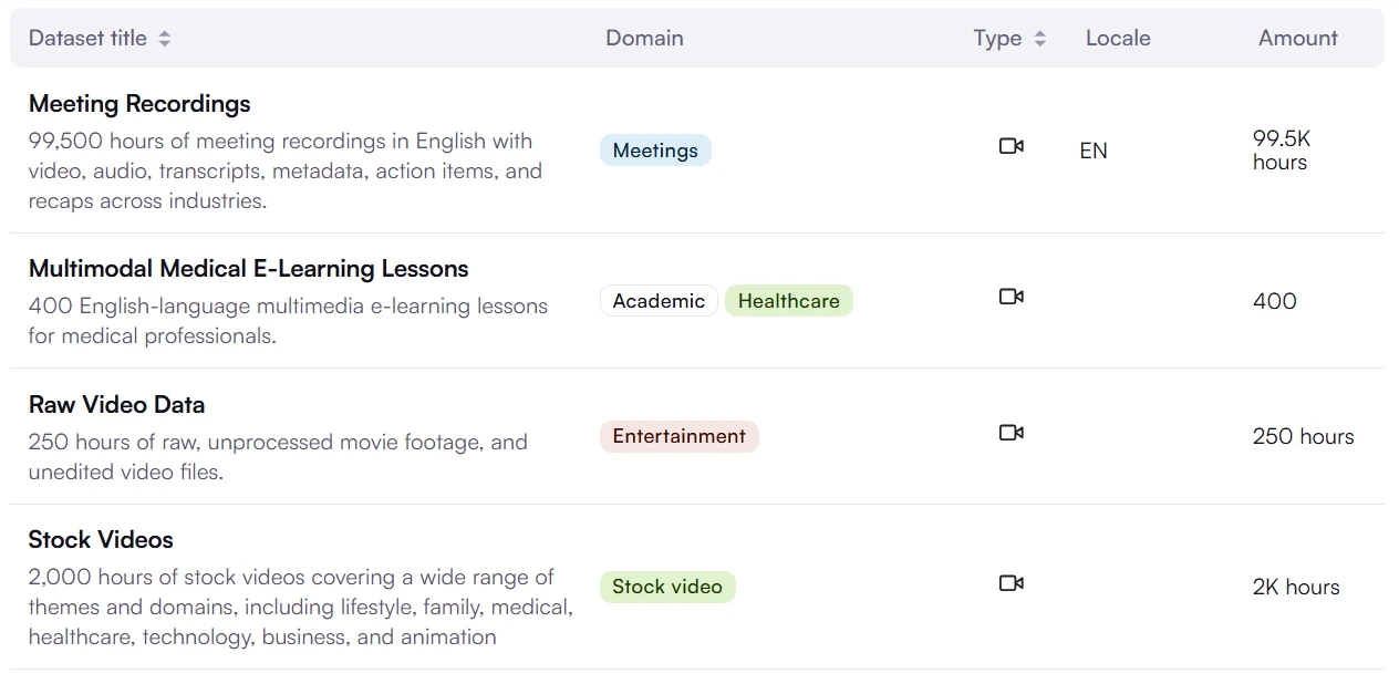Example business data Defined.AI, one of the data as a service companies, provides