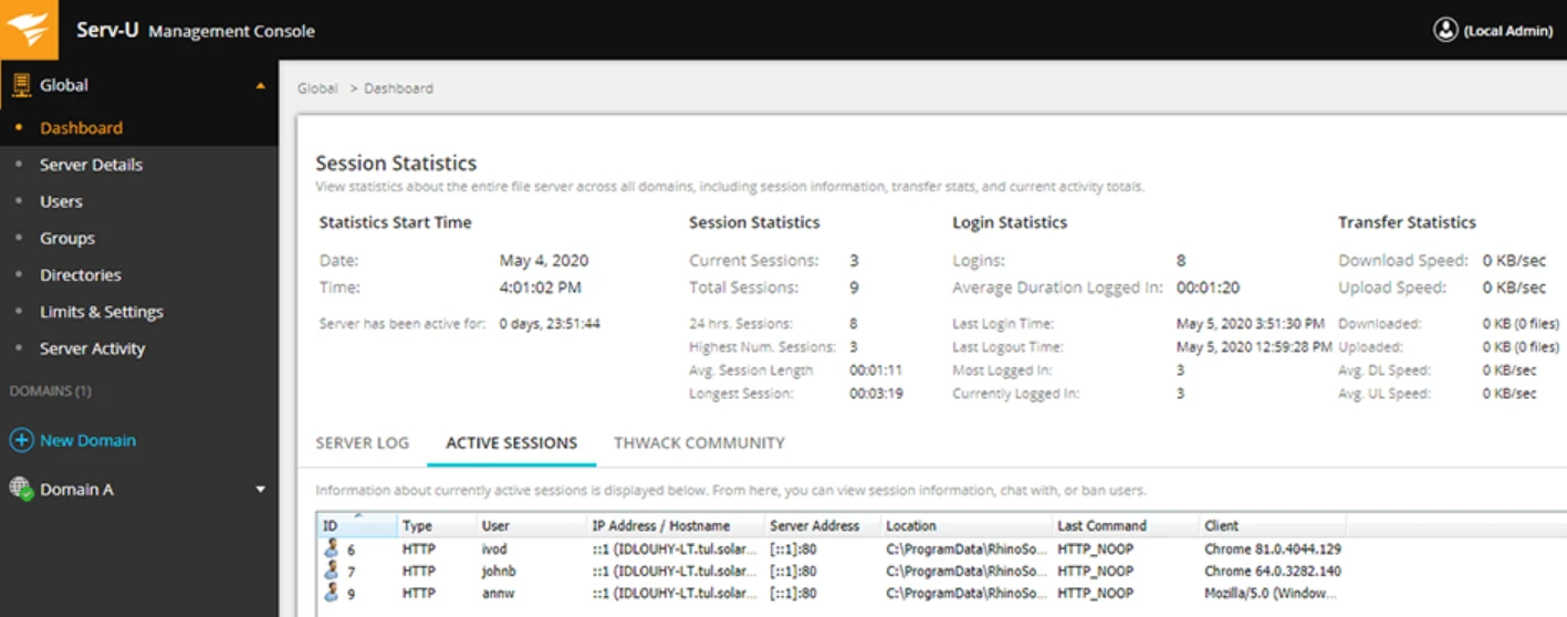 Pannello di controllo del server di trasferimento file gestito Serv-U, alternative a MOVEit
