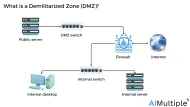 Demilitarized Zone (DMZ): Examples & Architecture Explained