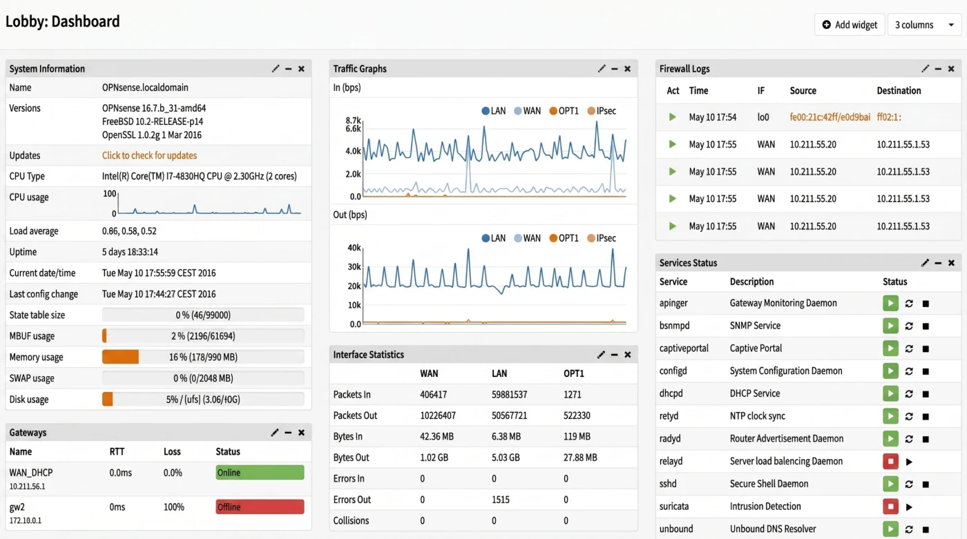 This image shows OPNsense's dashboard, as one of the open-source firewall management software