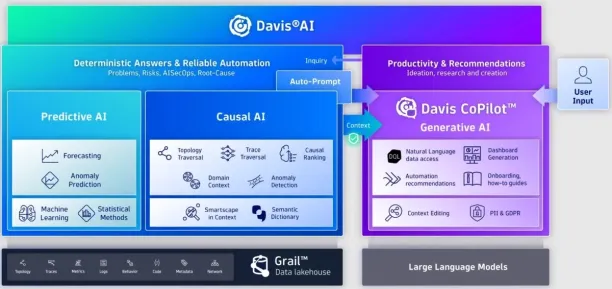 ai in network monitoring