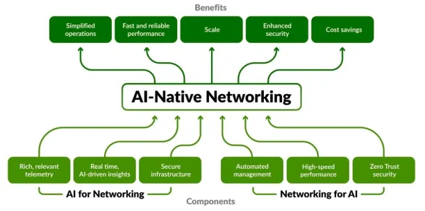 ai network monitoring diagram-Juniper