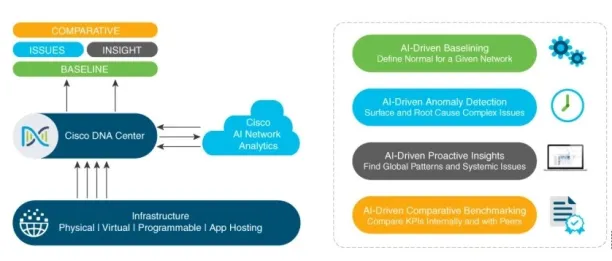 ai in network monitoring