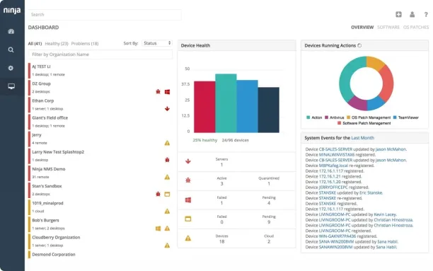ai network monitoring tools, NinjaOne