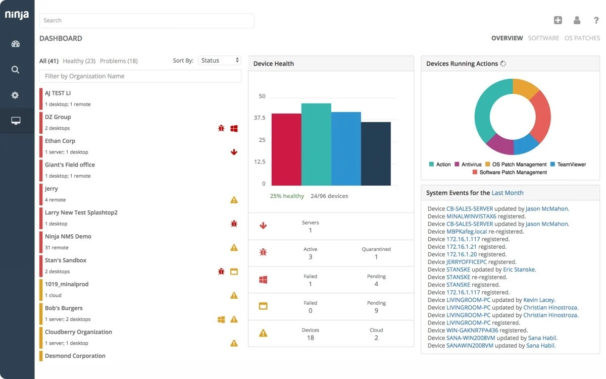 ai network monitoring tools, NinjaOne