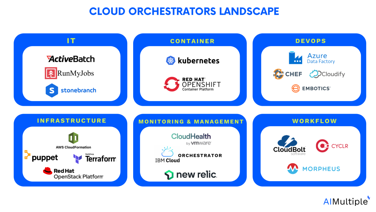 Cloud-orchestrators-landscape-