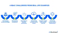 6 Real-life RBAC Examples in 2025 