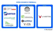 Top 7+ Open Source Firewall Options in 2025: Features & Types