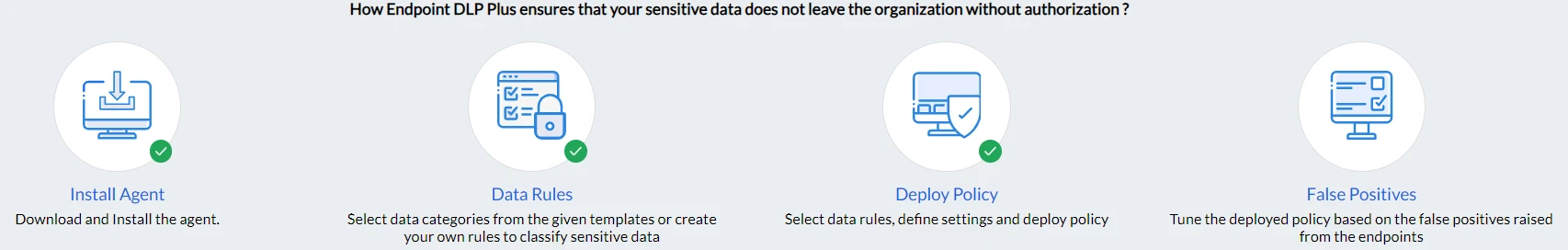ManageEngine Endpoint DLP-Kombinationen im Schema. ManageEngine Endpoint DLP-Kombinationen im Schema.