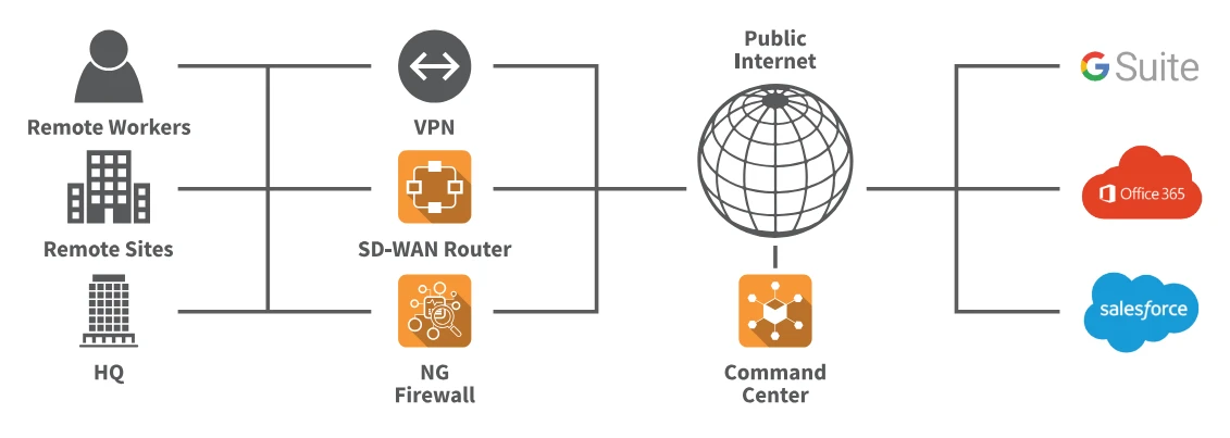 This image shows Untangle network security framework, as an open source ngfw. This image shows Untangle network security framework, as an open source ngfw.