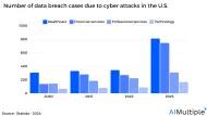 Top 7 Real-life Network Segmentation Use Cases in 2025