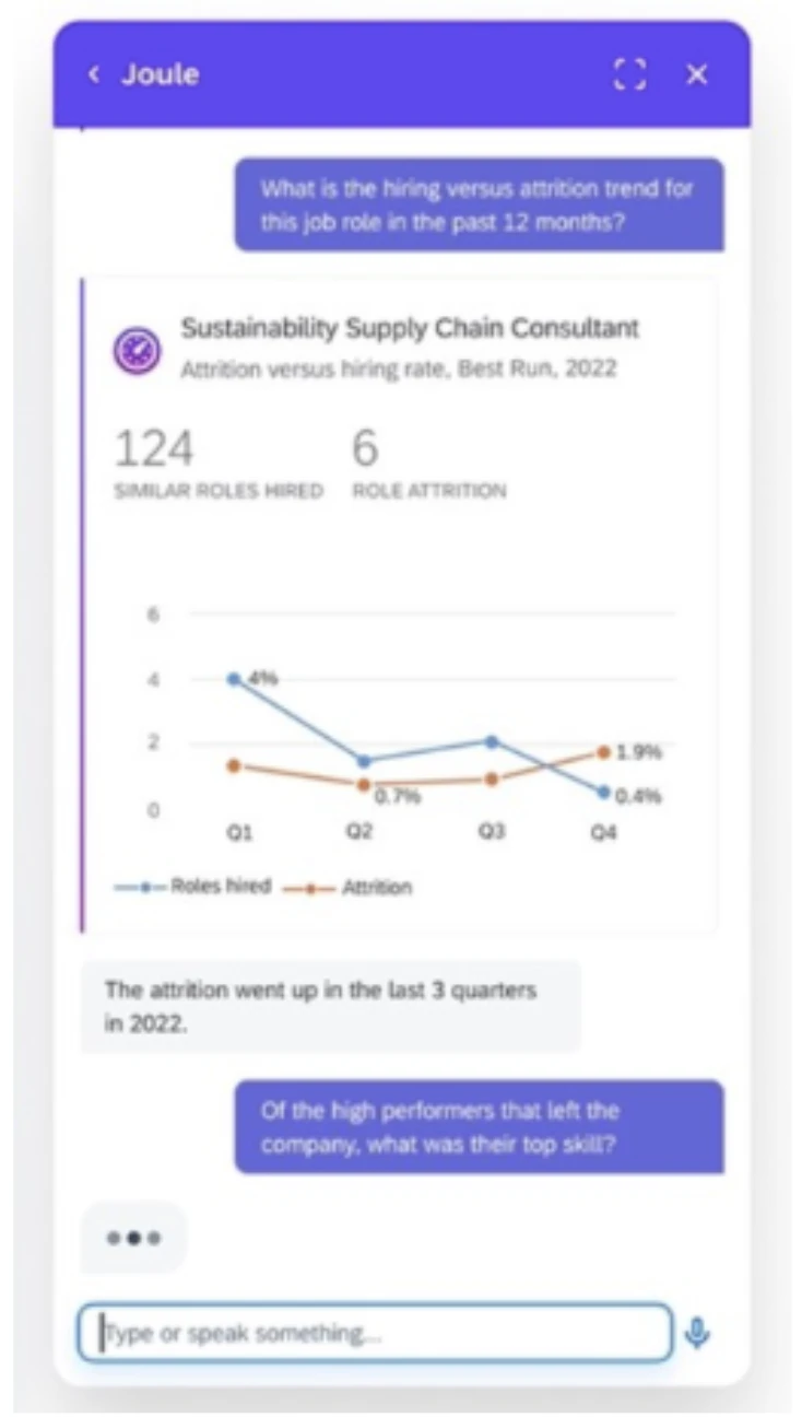 The image shows how SAP Datasphere AI integration Joule can be applied to measure attrition and hire data.