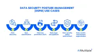 6 Data Security Posture Management (DSPM) Use Cases 