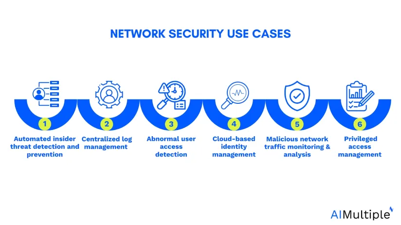 network security use cases