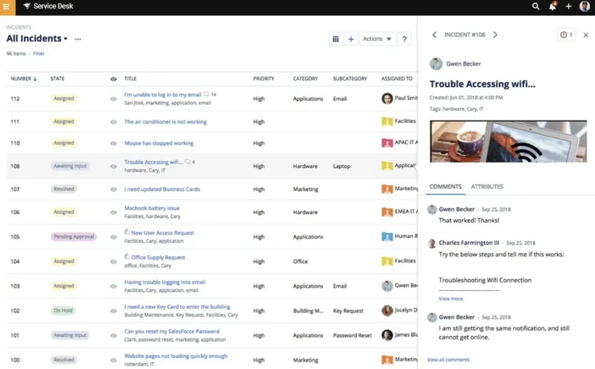 SolarWinds Service Desk incident management dashboard.