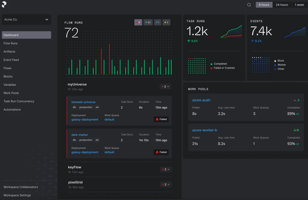 A imagem é um exemplo que mostra a interface da plataforma de orquestração de fluxo de trabalho perfeita. A imagem é um exemplo que mostra a interface da plataforma de orquestração de fluxo de trabalho perfeita.
