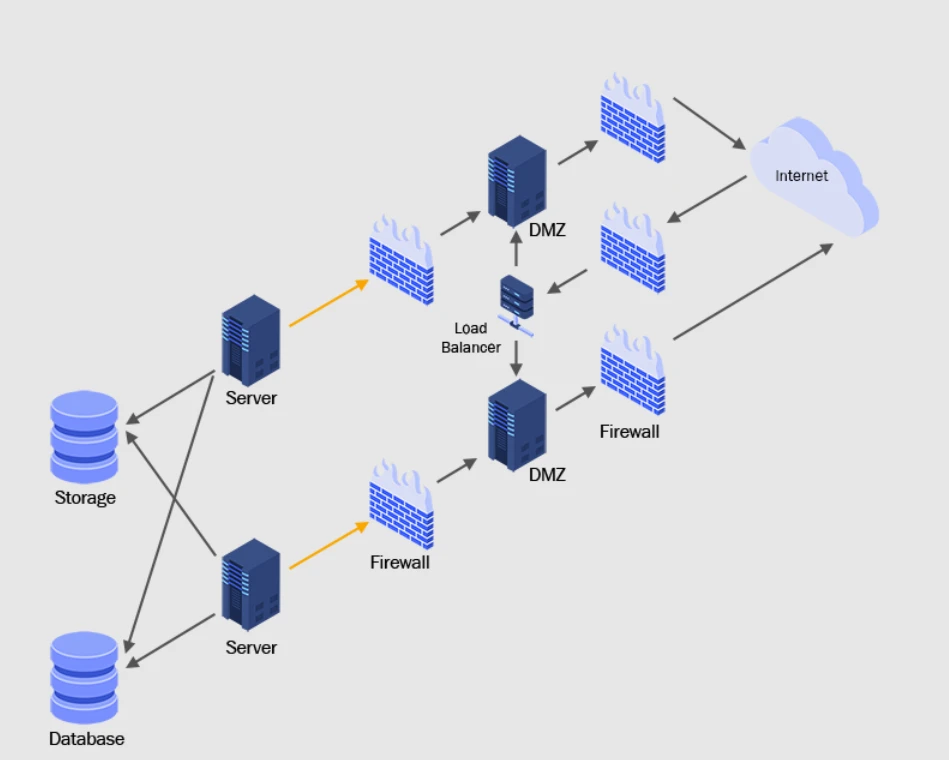 “Managed  File Transfer”