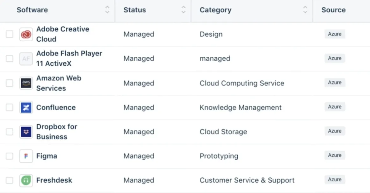 Freshservice software asset management dashboard.