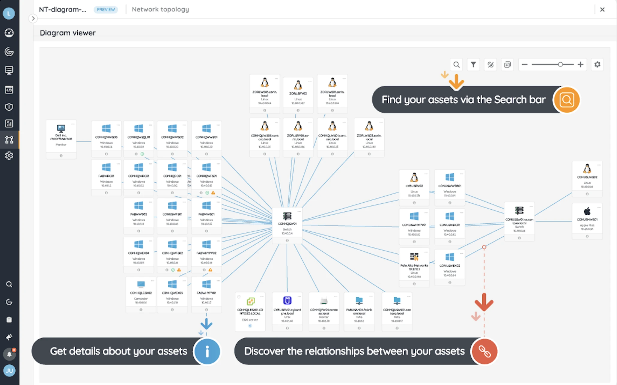 Lansweeper-Asset-Management-Analysediagramm Lansweeper-Asset-Management-Analysediagramm