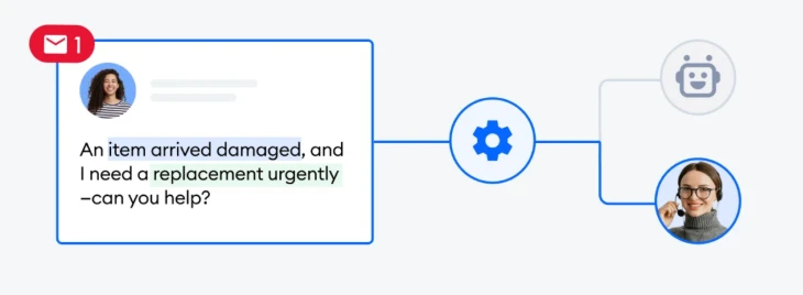 Lyro's automated ticket routing feature