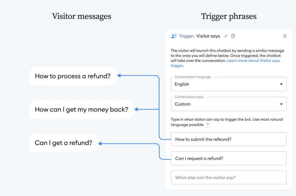 Intent analysis example from Lyro