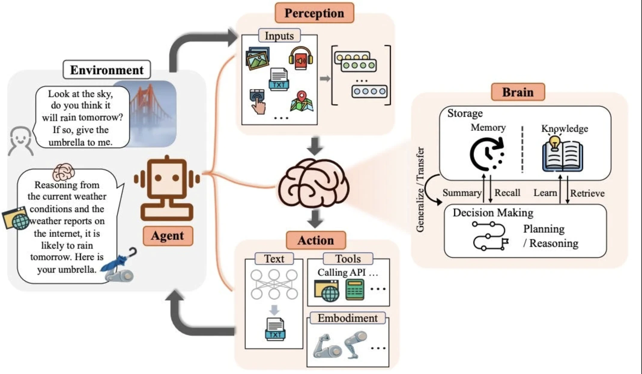 20-ai-agent-builders-microsoft-crewai-langgraph-and-more
