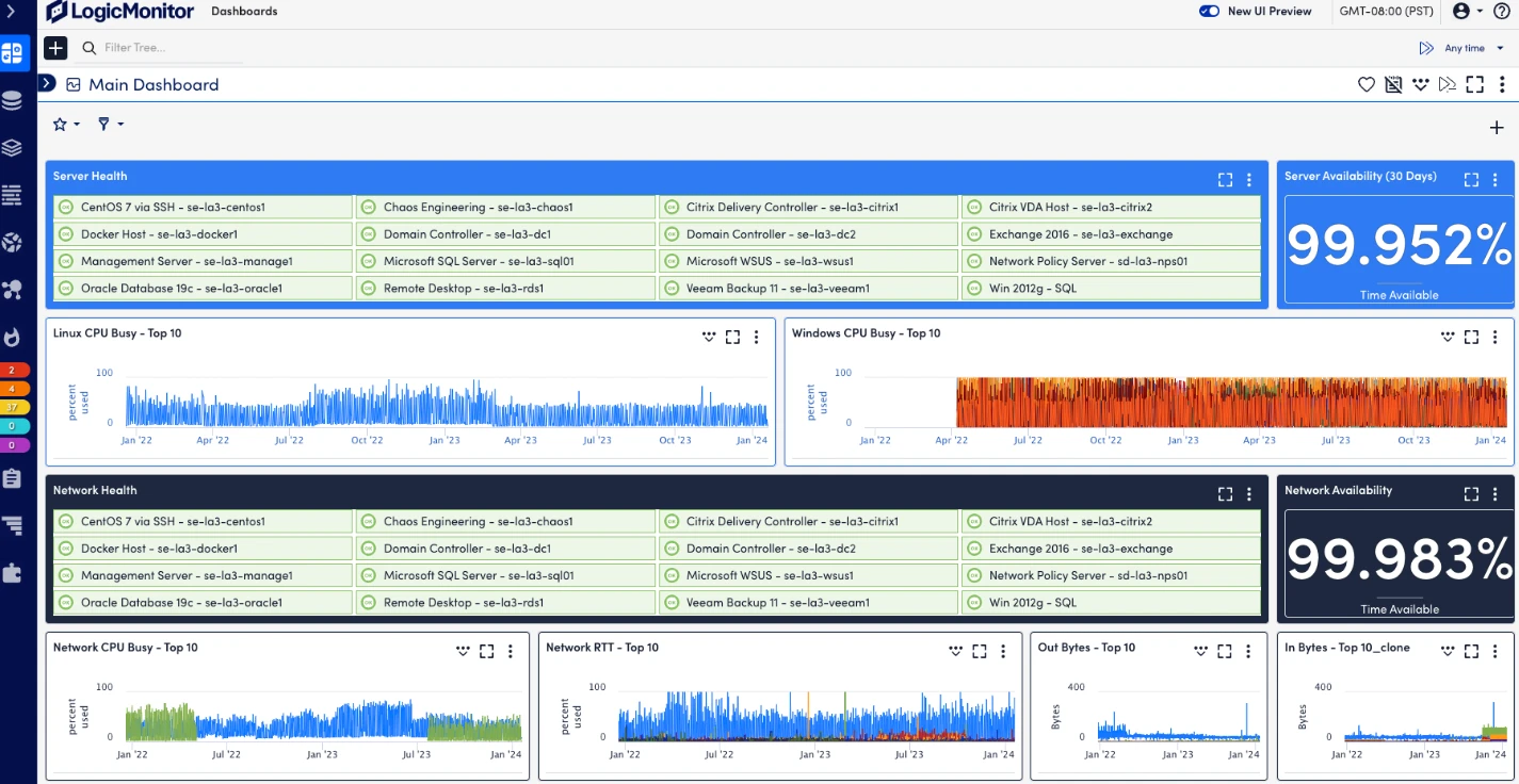 Preços de serviços de monitoramento de rede, logicmonitor